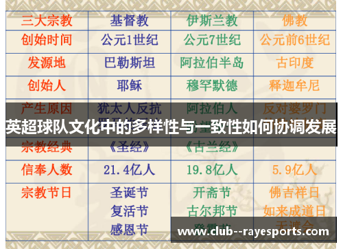 英超球队文化中的多样性与一致性如何协调发展