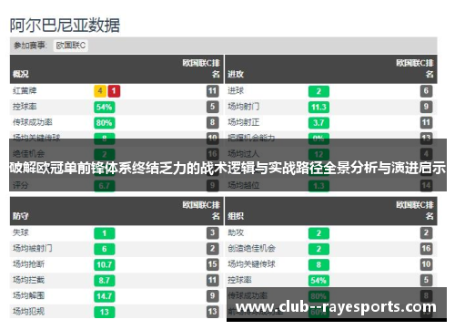 破解欧冠单前锋体系终结乏力的战术逻辑与实战路径全景分析与演进启示 破解欧冠单前锋体系终结乏力的战术逻辑与实战路径全景分析与演进启示